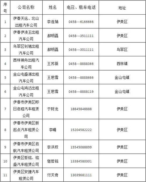 车保电话号码是多少