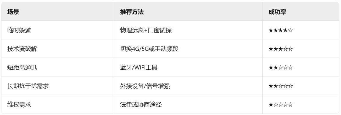 屏蔽器怎么解除