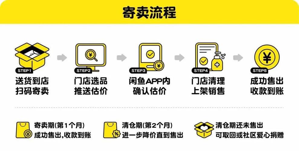 闲鱼怎么加入同城卖场