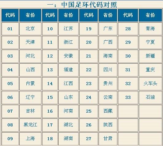 鸽子脚环号码查询免费截图3