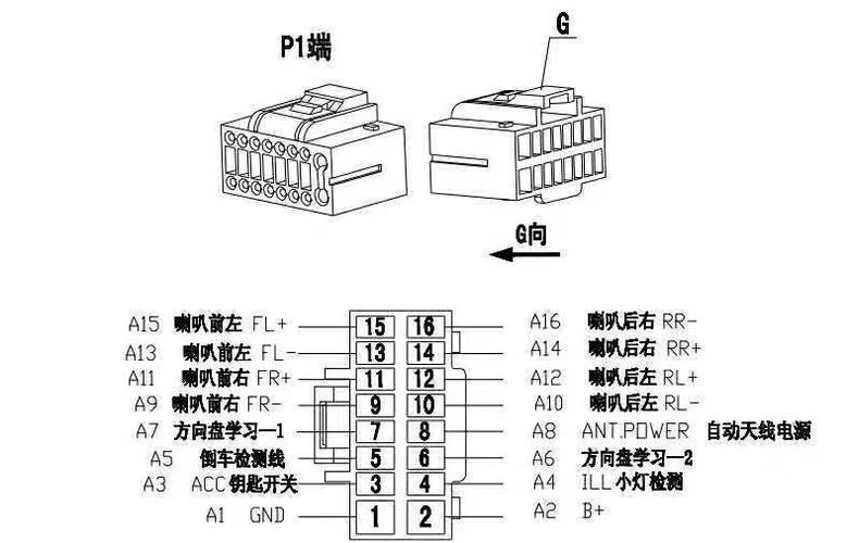 导航20针脚接线图