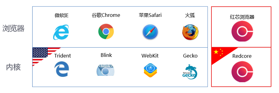 手机浏览器内核