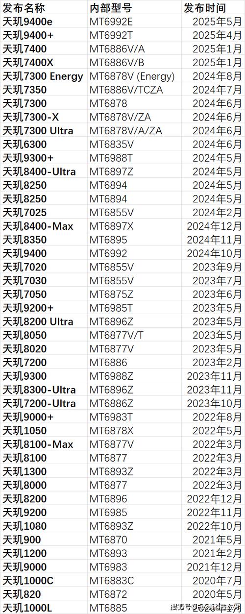 天玑400处理器