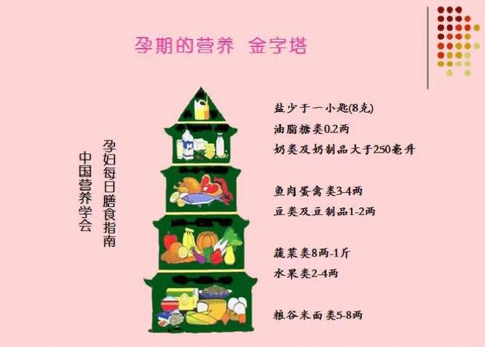 孕期全攻略