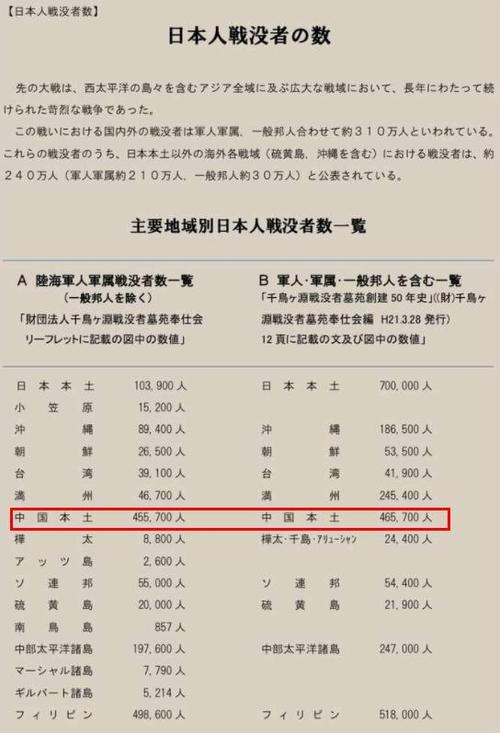 日军侵华投入了多少兵力 日军侵华投入了多少兵力
