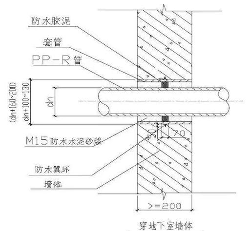 排水管s11.2系列壁厚