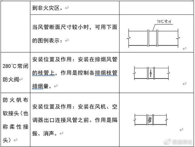 风管图纸符号表示