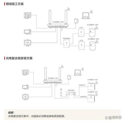 电信fttr全屋光纤优缺点