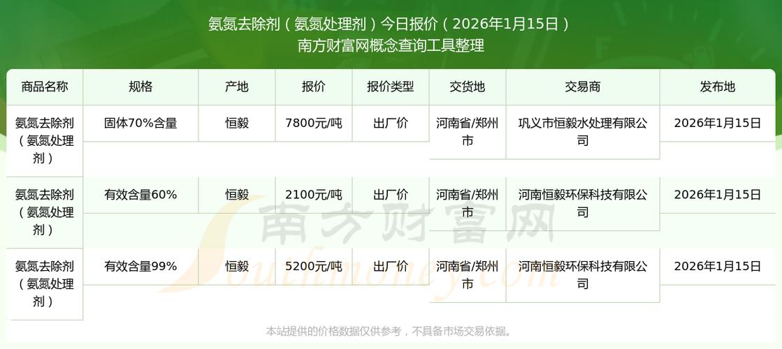 氨氮去除剂多少钱一吨