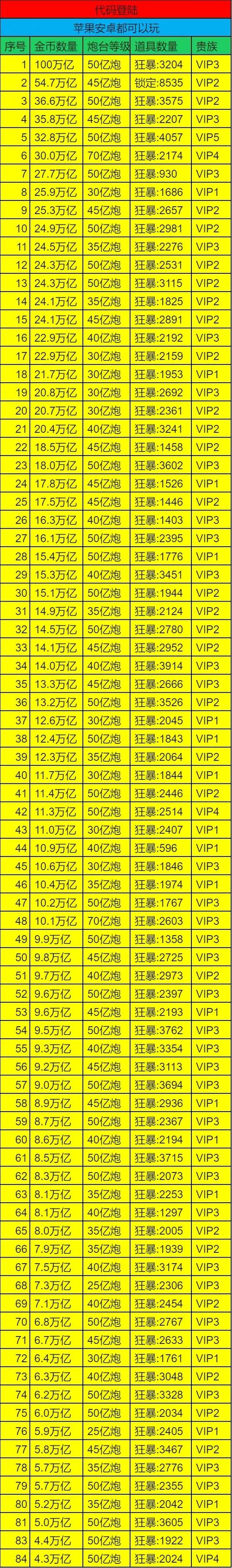 麦游捕鱼红包版VIP价格表