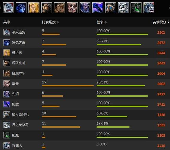 星际争霸2天梯段位