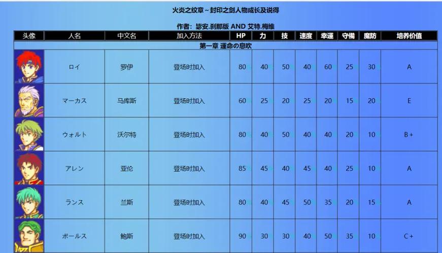 火焰纹章封印之剑全角色加入条件一览