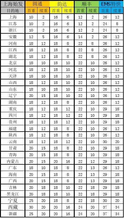 多少岁可以发快递