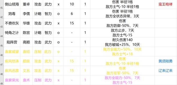 三国志14所有战法