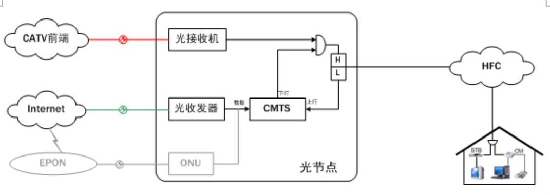 光节点是什么意思