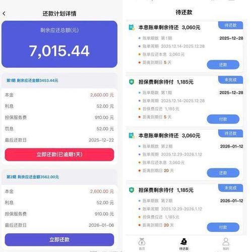 商城分期贷