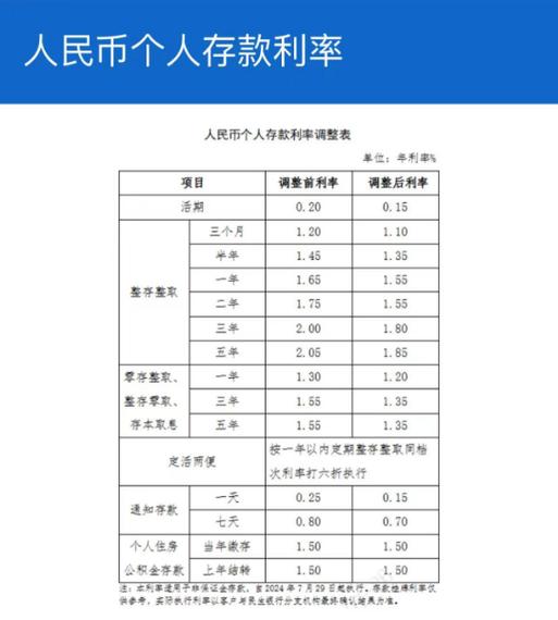 自动转存按挂牌利率是啥意思