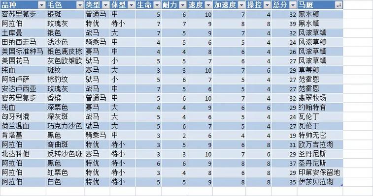 荒野大镖客2马数据