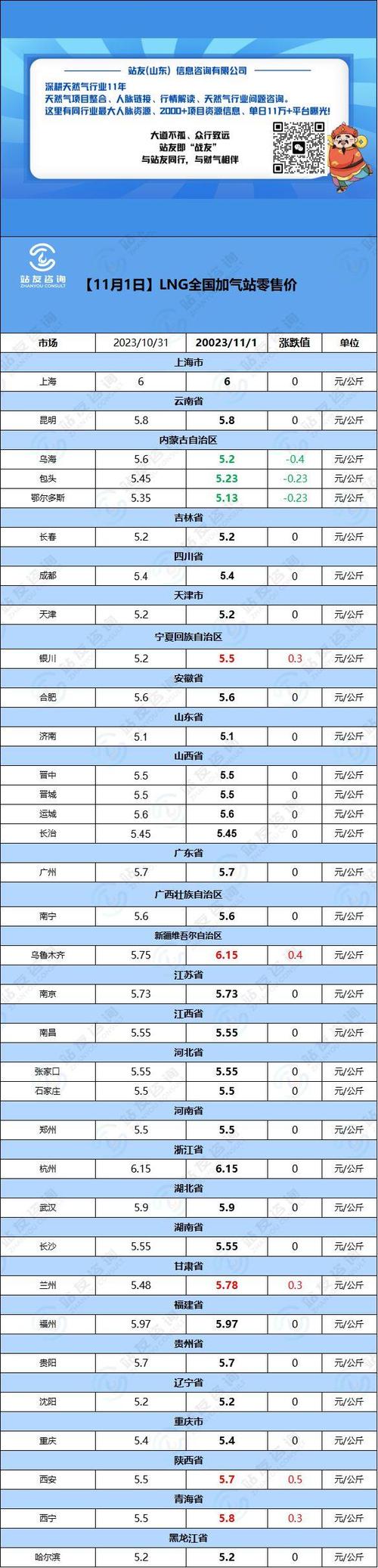 LNG加气站气价查询