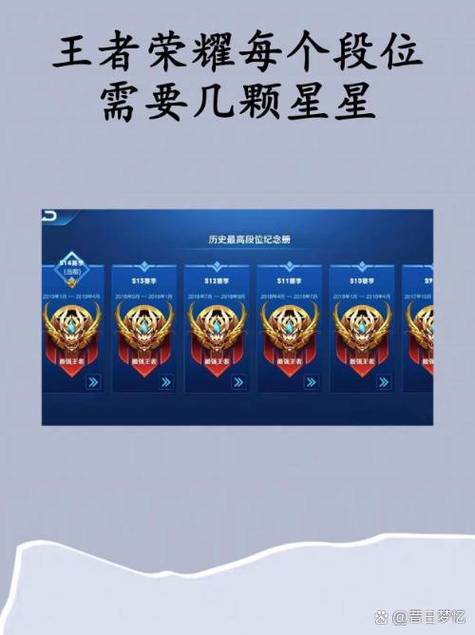 王者段位多久不排位会掉星