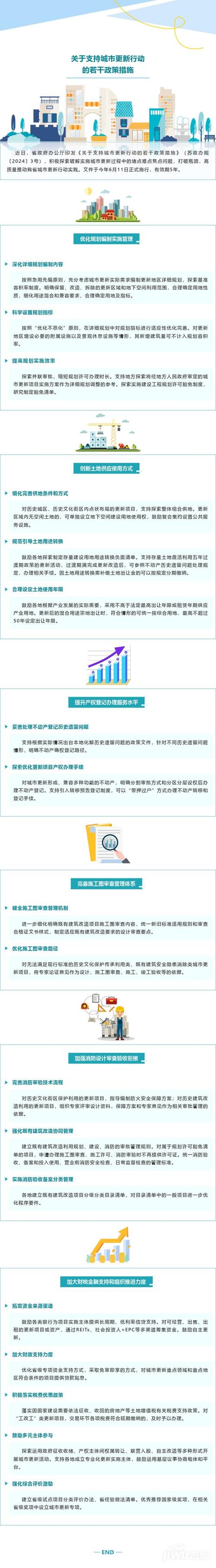 下列属于有限但可以更新的资源的是