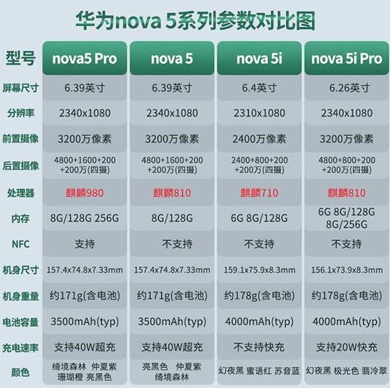 华为用户体验改进计划有用吗