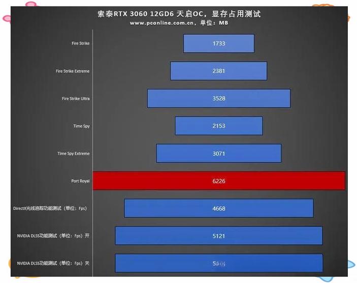 显卡多少年更新一代