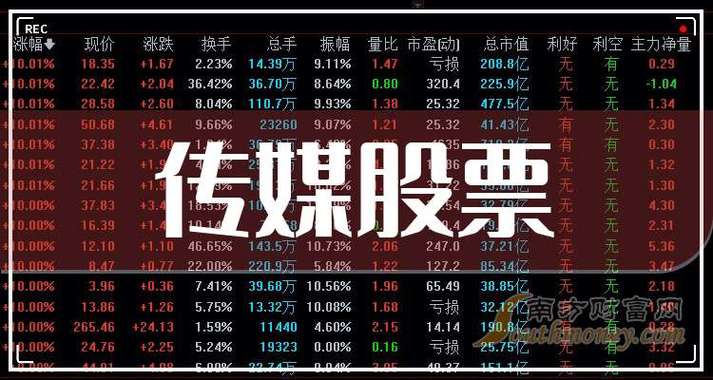 剧星传媒股票