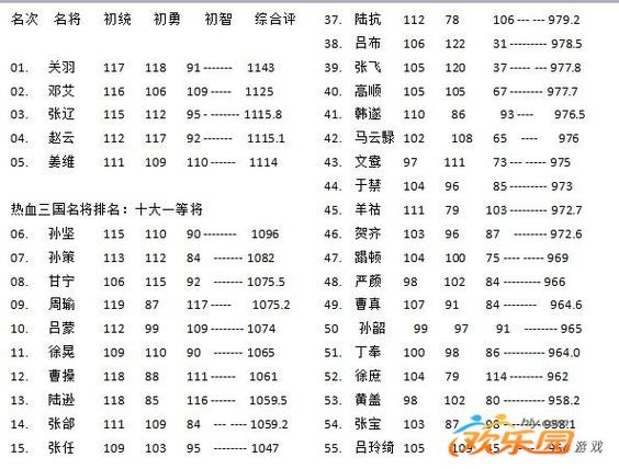 热血三国复刻名将查询