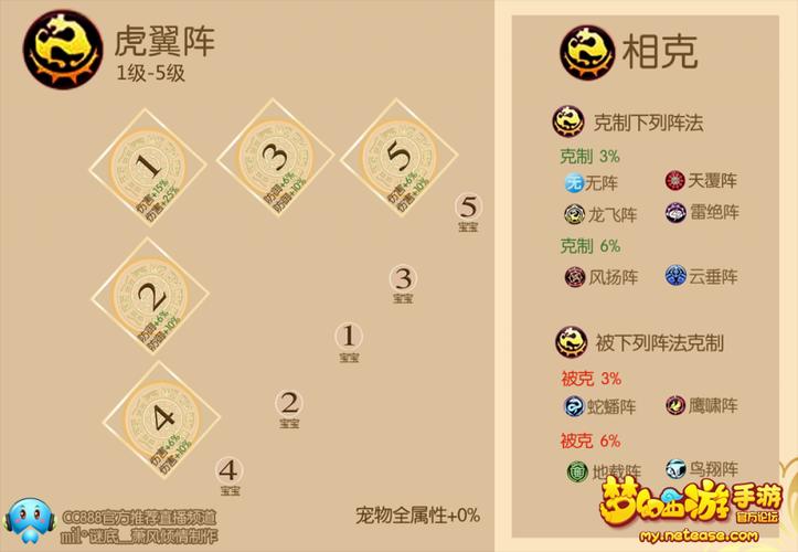 梦幻手游克虎翼阵