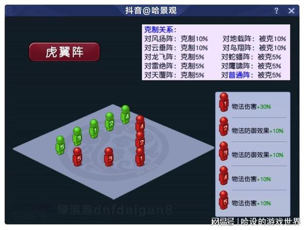 梦幻手游克虎翼阵截图2