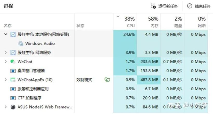 电脑白框关不掉的原因