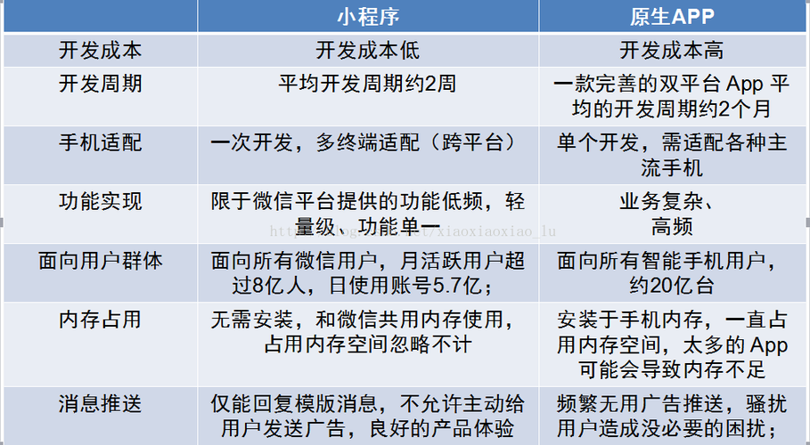 移动端和小程序的区别