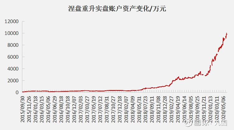 热钱流入的原因