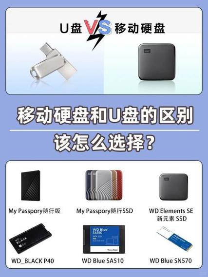 移动硬盘大小占用空间差别大