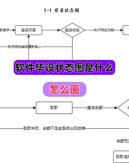 愚蠢对话事件不触发