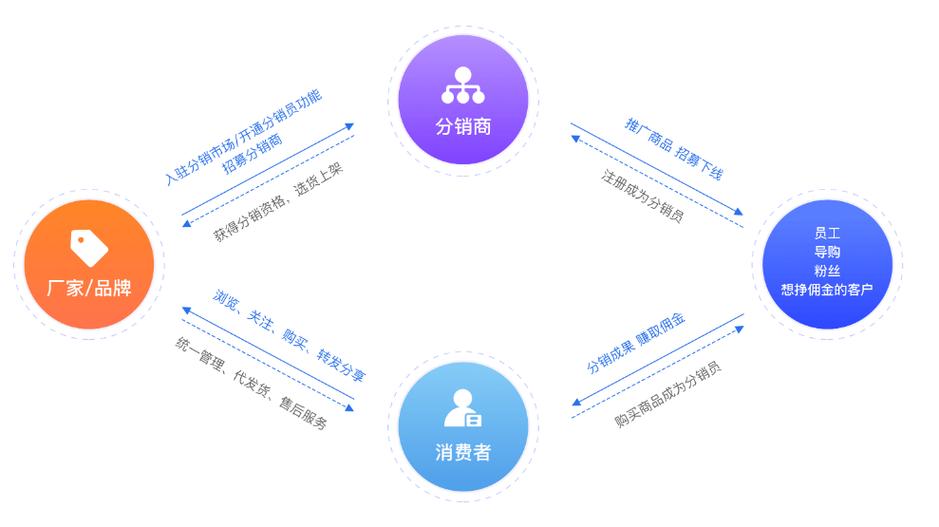 渠道进销存管理系统 渠道进销存管理系统