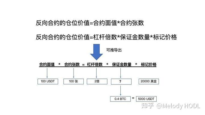 永续合约保证金