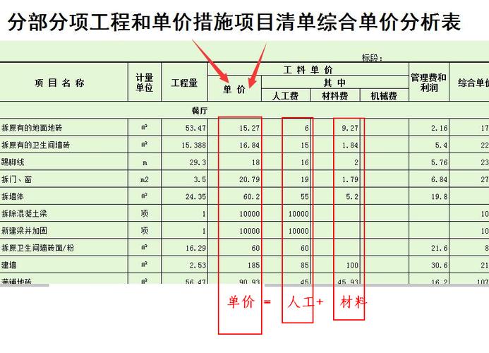 全费用固定单价