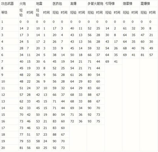 海岛奇兵怎么刷经验