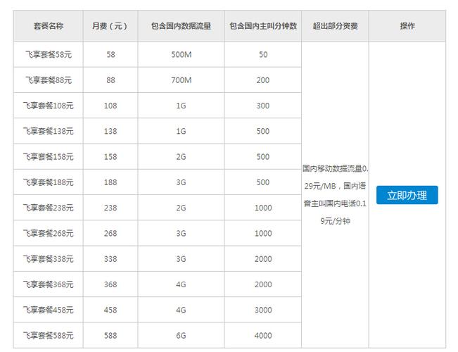 38元飞享套餐能不能降