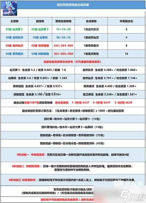 创造与魔法融合大全