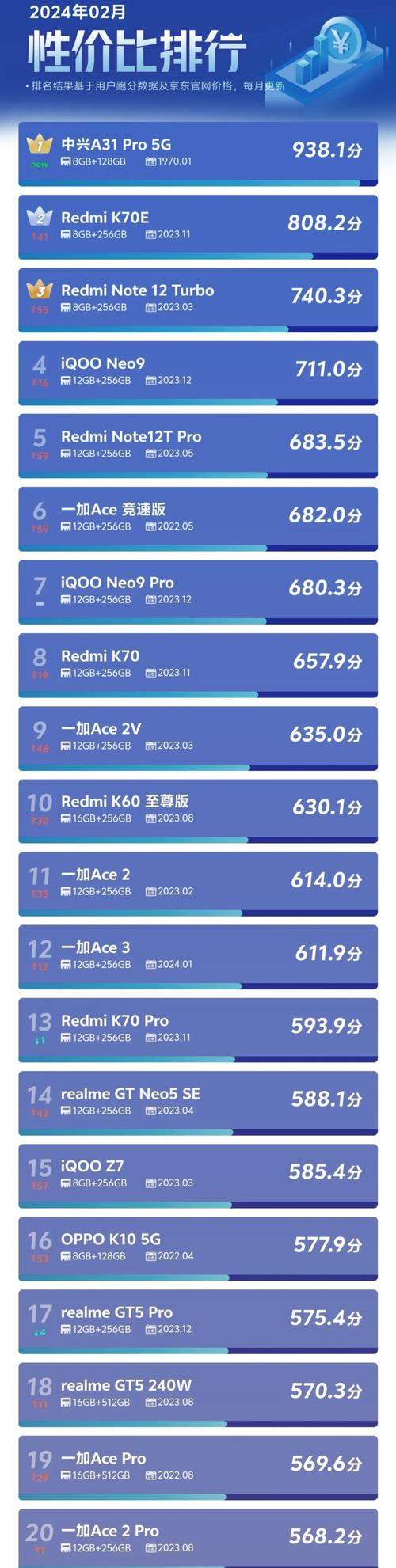 中兴zxa10f620光猫参数截图3