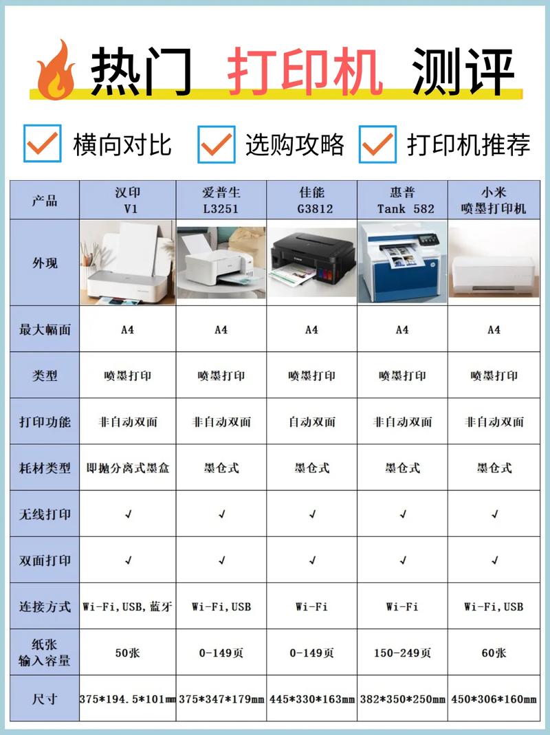 打印机选择副本才能打印