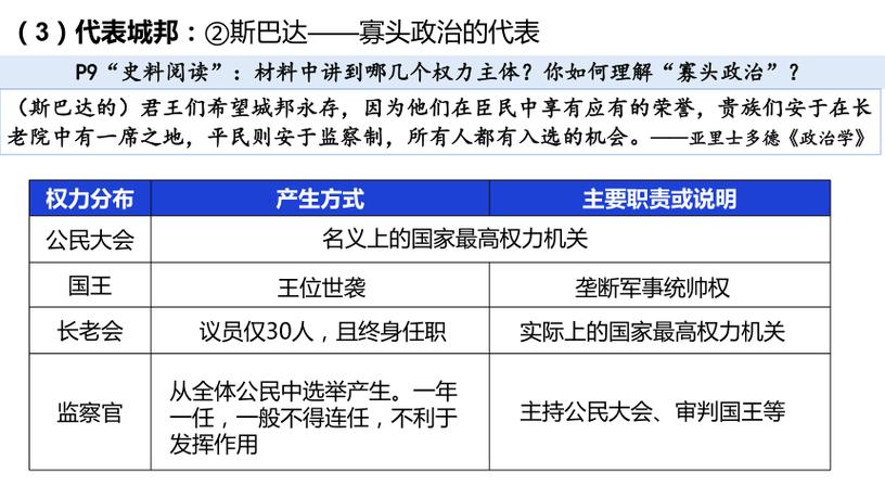 斯巴达的政治体制