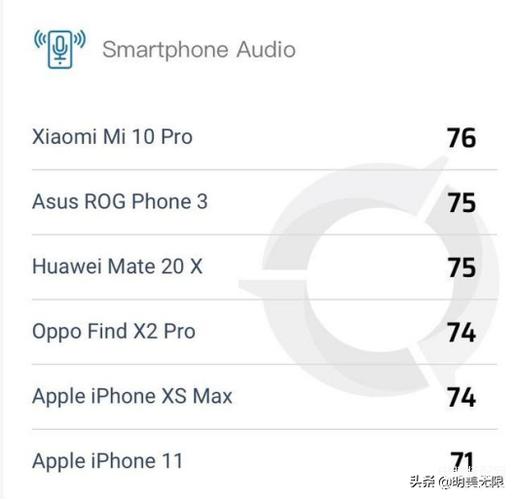 小米13外放音质排名
