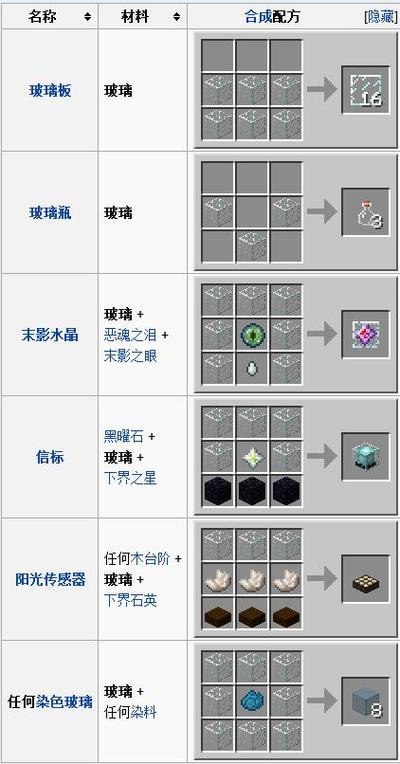 玻璃板合成表