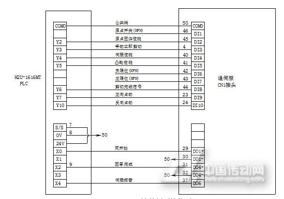 汇川伺服驱动器cn1接线图