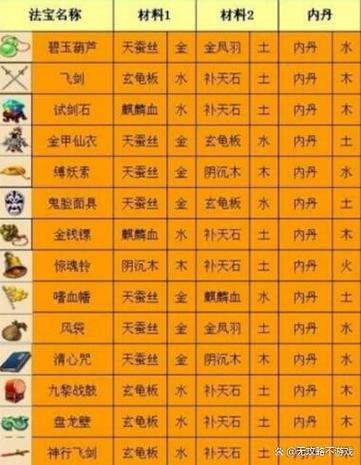 梦幻法宝位置摆放