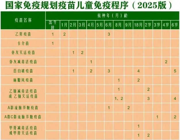 广东省疫苗接种管理系统